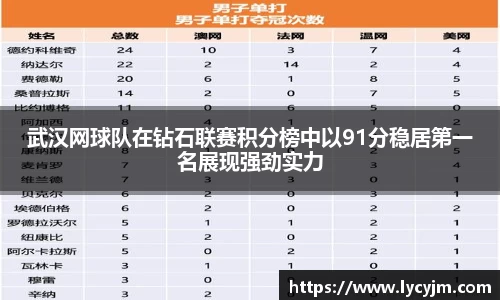 武汉网球队在钻石联赛积分榜中以91分稳居第一名展现强劲实力